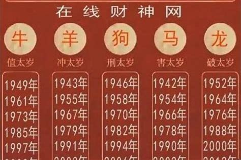 2003 年生肖|生肖查询：2003年属什么生肖？